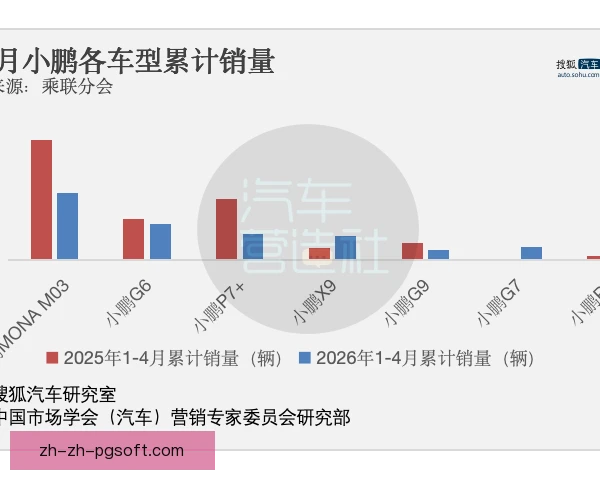 李小鹏关键数据解读出炉，执教思路逐渐清晰